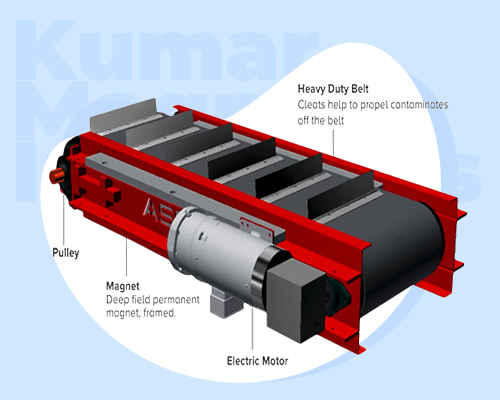 Magnetic Separation System in UK